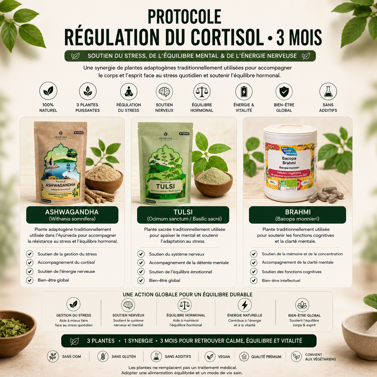 PROTOCOLE RÉGULATION DU CORTISOL • 3 MOIS
