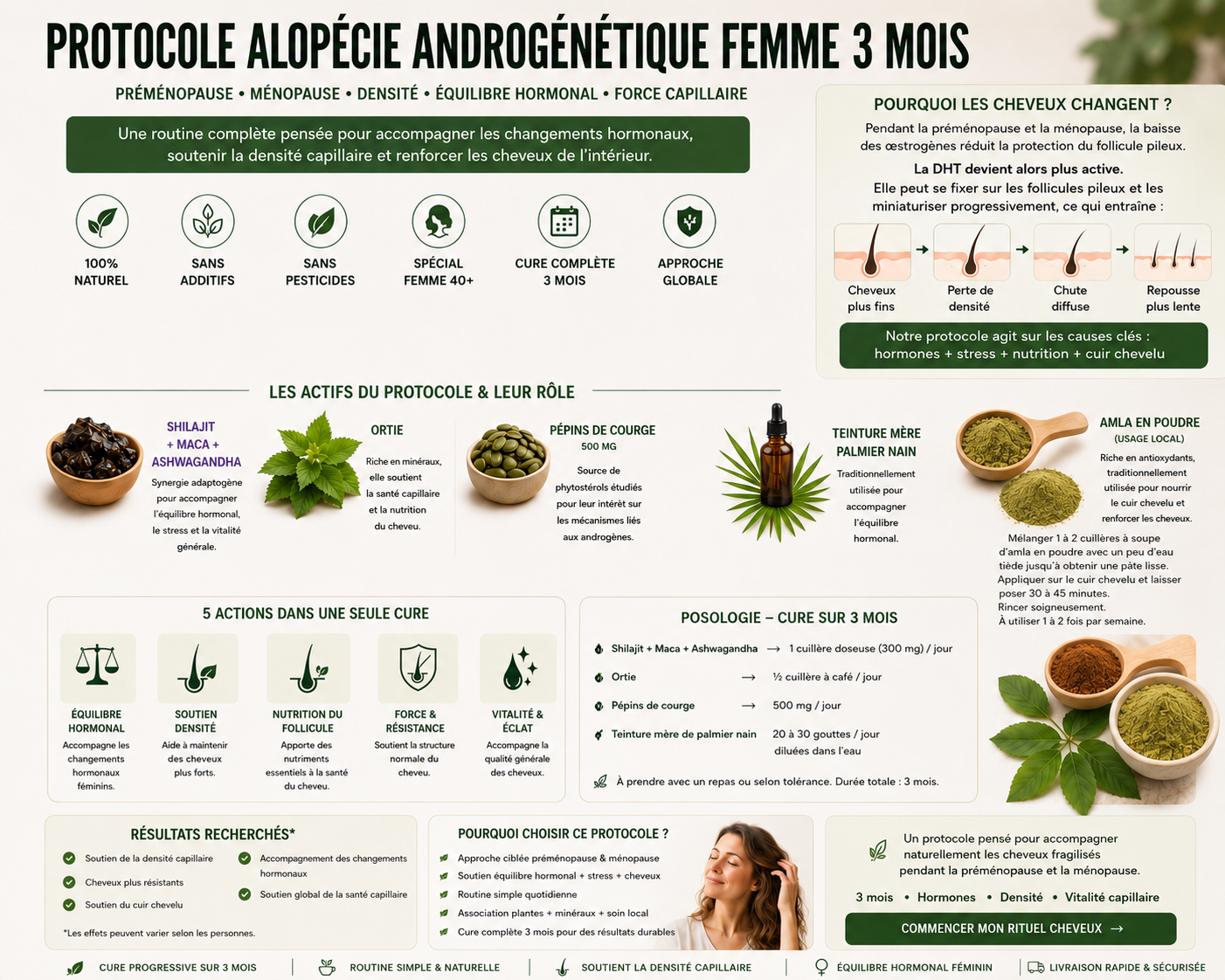 PROTOCOLE ALOPÉCIE ANDROGÉNÉTIQUE FEMME 3 MOIS