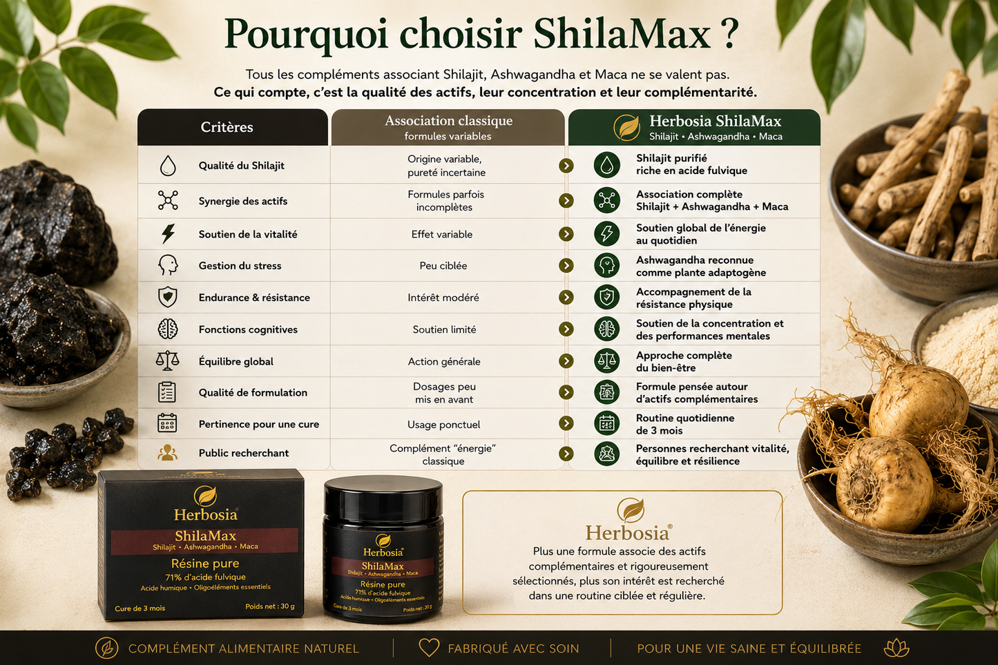 Herbosia – ShilaMAX 50g