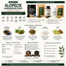 PROTOCOLE ALOPÉCIE ANDROGÉNÉTIQUE HOMME 3 MOIS