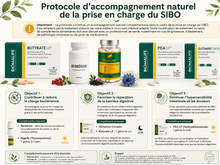 Protocole d'accompagnement naturel de la prise en charge du SIBO