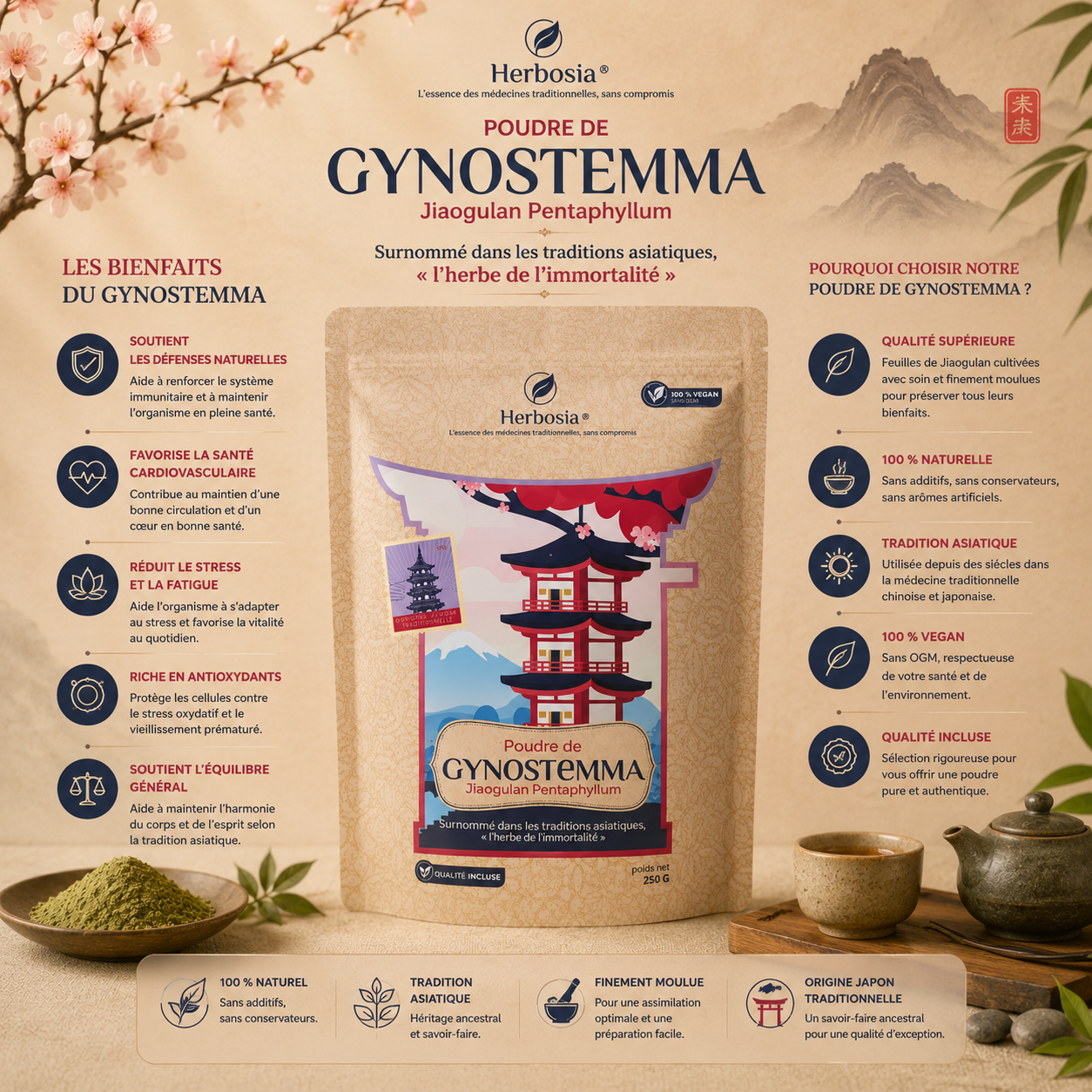 GYNOSTEMMA (JIAOGULAN) 250 g – HERBOSIA
