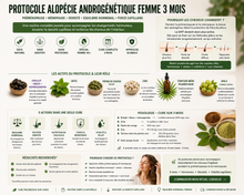 PROTOCOLE ALOPÉCIE ANDROGÉNÉTIQUE FEMME 3 MOIS