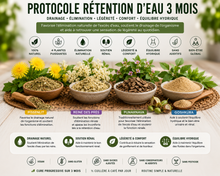 PROTOCOLE RÉTENTION D’EAU • 3 MOIS