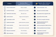 Spiruline Bleue- Herbosia